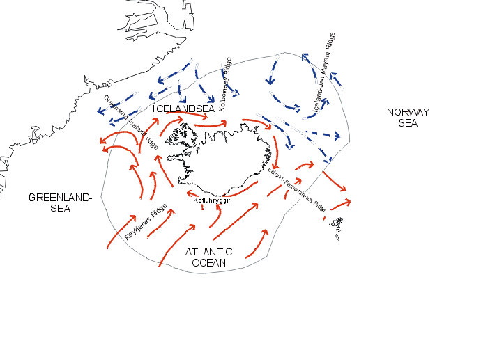 Figure 2 Sea currents around Iceland. Unbroken lines denote warm currents - broken lines denote cold currents