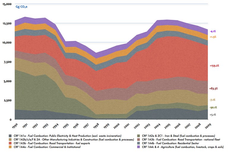 Climate change mitigation_Figure 3a (Main)