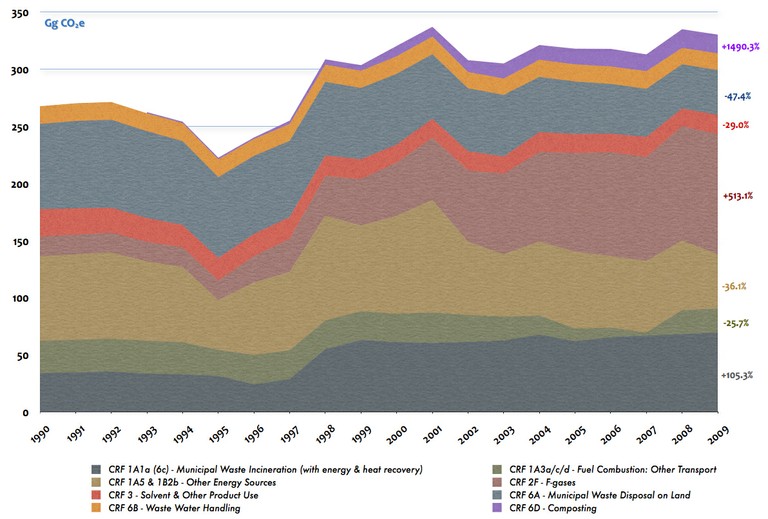 Climate change mitigation_Figure 3b (Other)