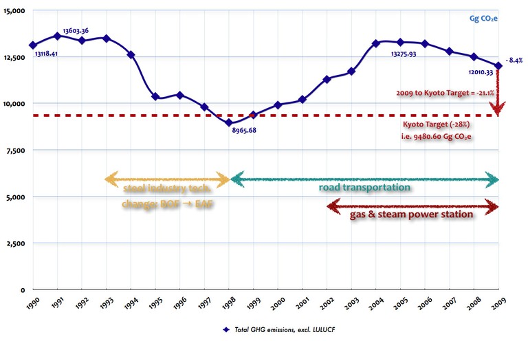 Climate change mitigation_Figure 4b (Kyoto)