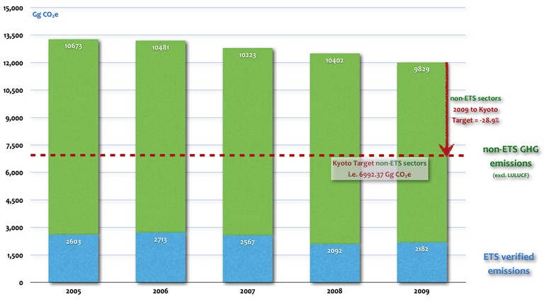 Climate change mitigation_Figure 5