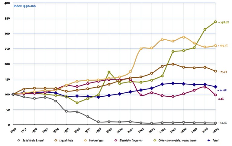 Climate change mitigation_Figure 6a (primary)