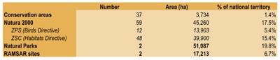 Nature protection and biodiversity_Figure 4