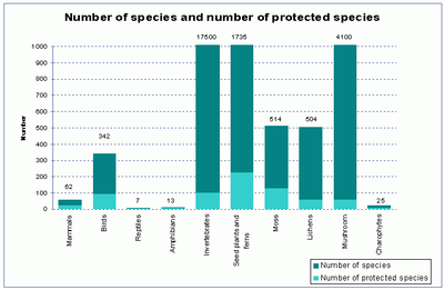 Fig4_protected_species