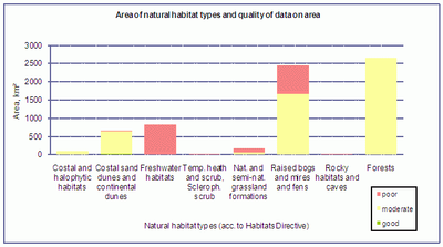 Fig5_Habitats