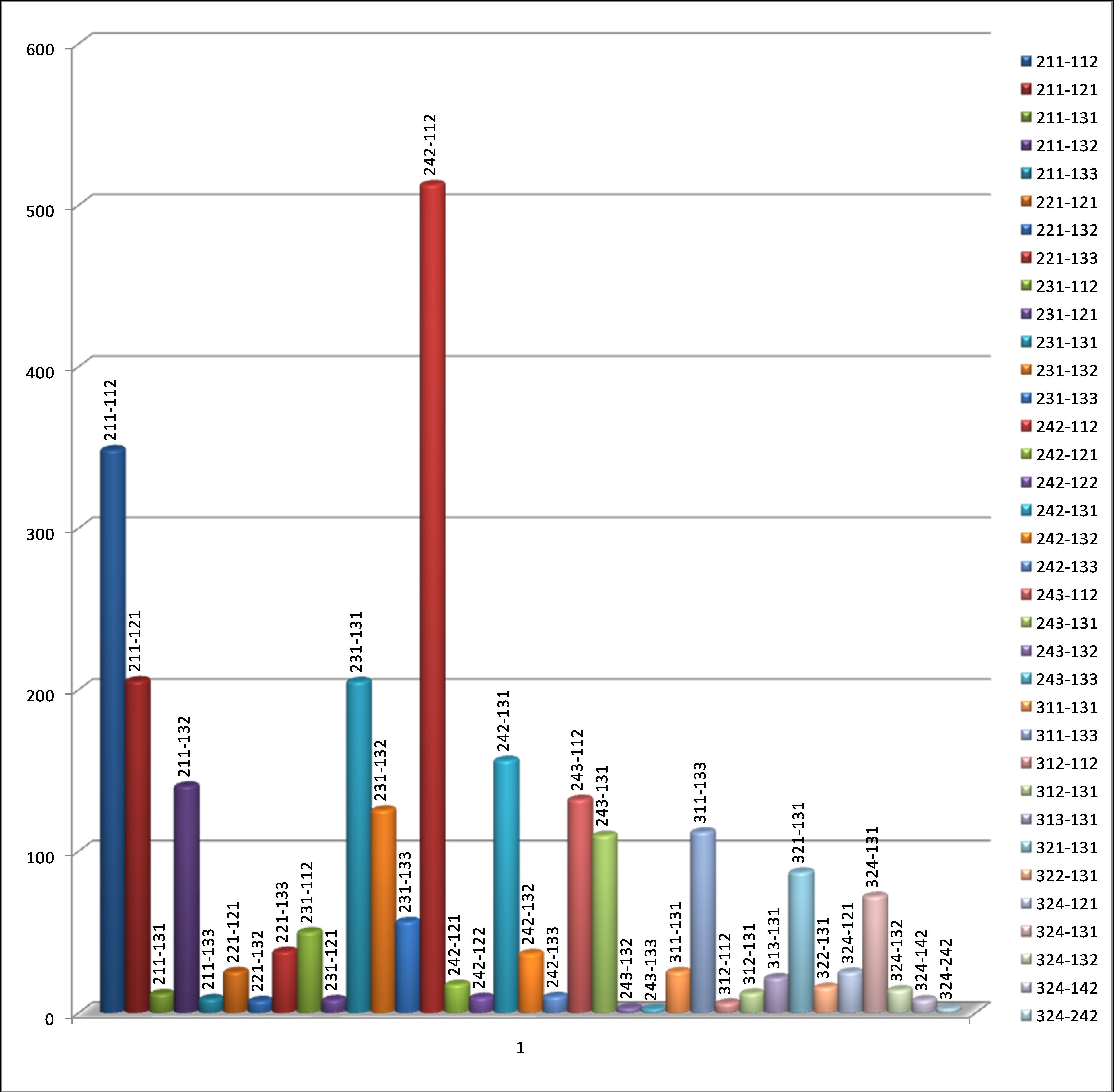 Figure 3: CLC changes, period 1990-2006 year