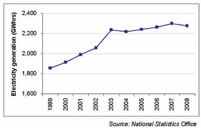 Electricity generation