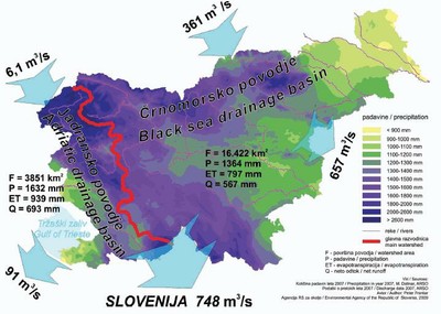 Figure 5: Water balance elements by river basins in Slovenia in 2007