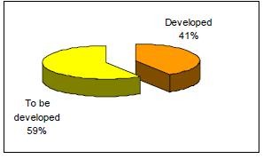 Figure 7: Rates of wastewater treated by treatment plants
