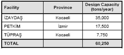 Table 6. Incineration plants in operation (2008)