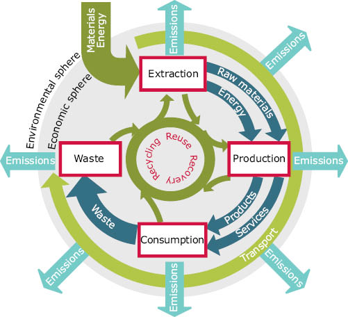 How to manage e-waste - Natural Resources