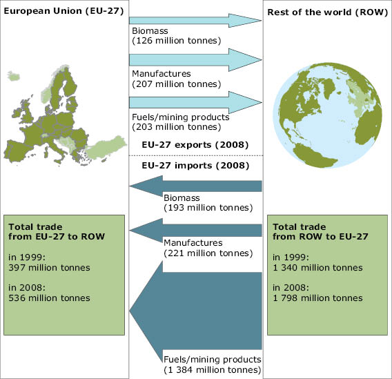 SOER-Fig_4-8_ID_1158_Europe-World-Map.eps