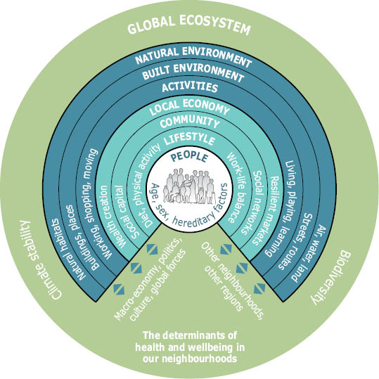 SOER-Fig_5-1-The-health-map-90mm.eps