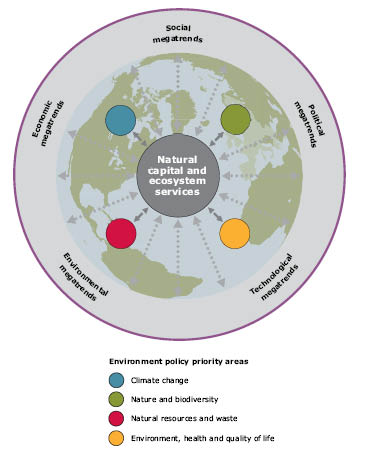 SOER-Key-messages_Environ-challenges.eps