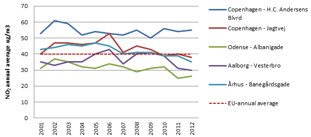 Denmark country briefing The European environment — state and outlook 2015 European Environment