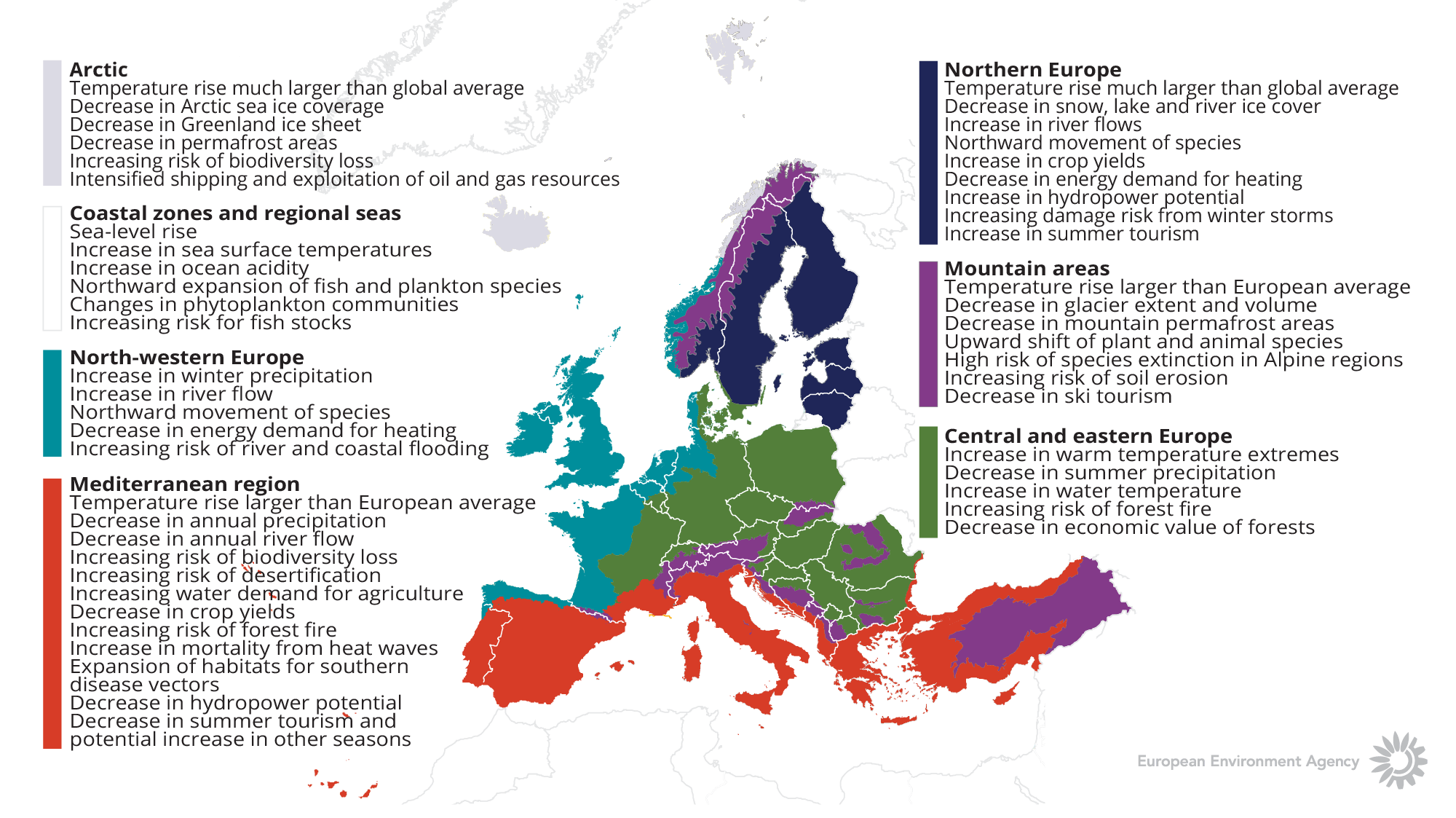 Climate change impacts in Europe