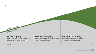 Decoupling demystified