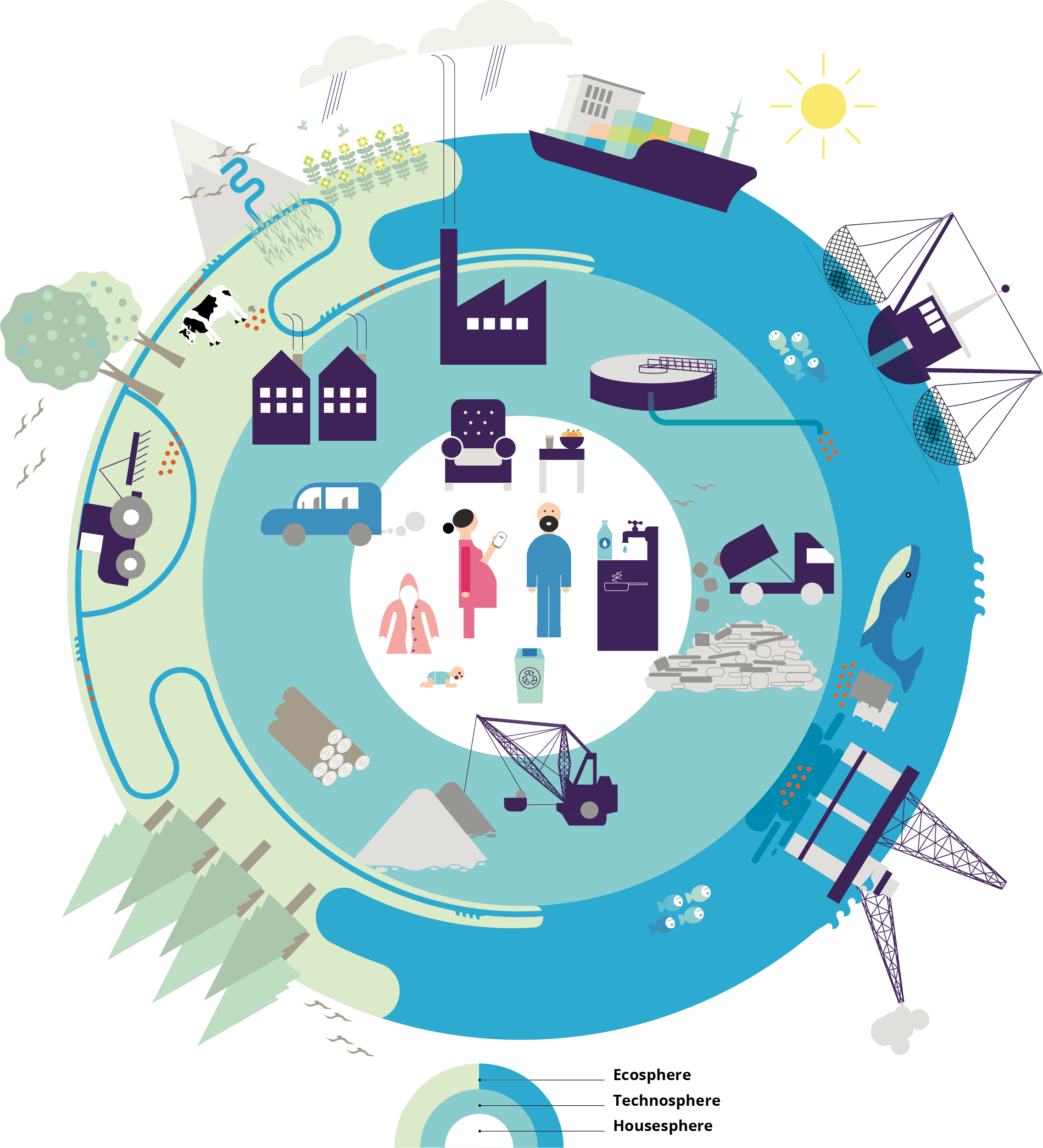 Point and diffuse sources of emissions and the exposure routes for humans and the environment