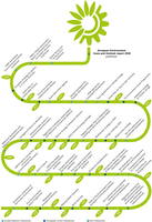 State of the environment reporting in Europe 3 of 3