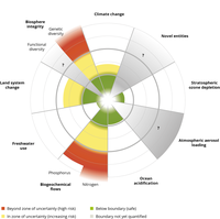 Status of the nine planetary boundaries
