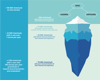 The unknown territory of chemical risks