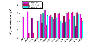 Download 64 Background Air Concentrations HD Terbaik