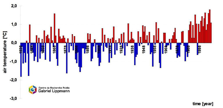 Climate change mitigation_Figure 1