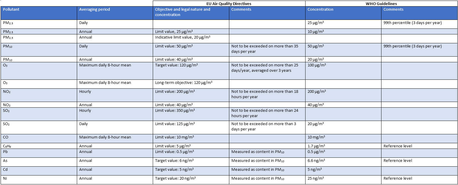 Air Quality Ppm Chart