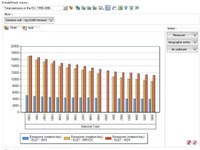 Air pollutant emissions data viewer (LRTAP Convention).jpg