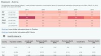 Kosovo – air pollution country fact sheet