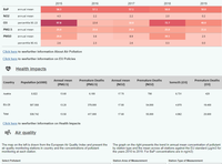 Slovenia - Air pollution country fact sheet