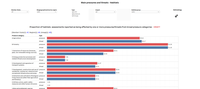 Main pressures and threats