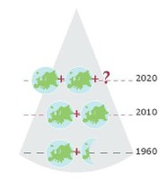 ecological footprint