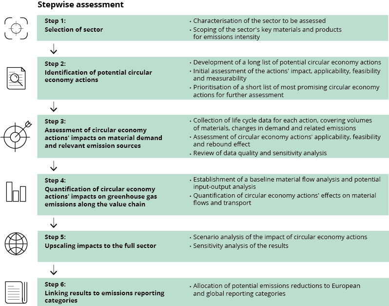 Cutting Greenhouse Gas Emissions Through Circular Economy Actions In The Buildings Sector European Environment Agency Cutting Greenhouse Gas Emissions Through Circular Economy Actions In The Buildings Sector European Environment Agency