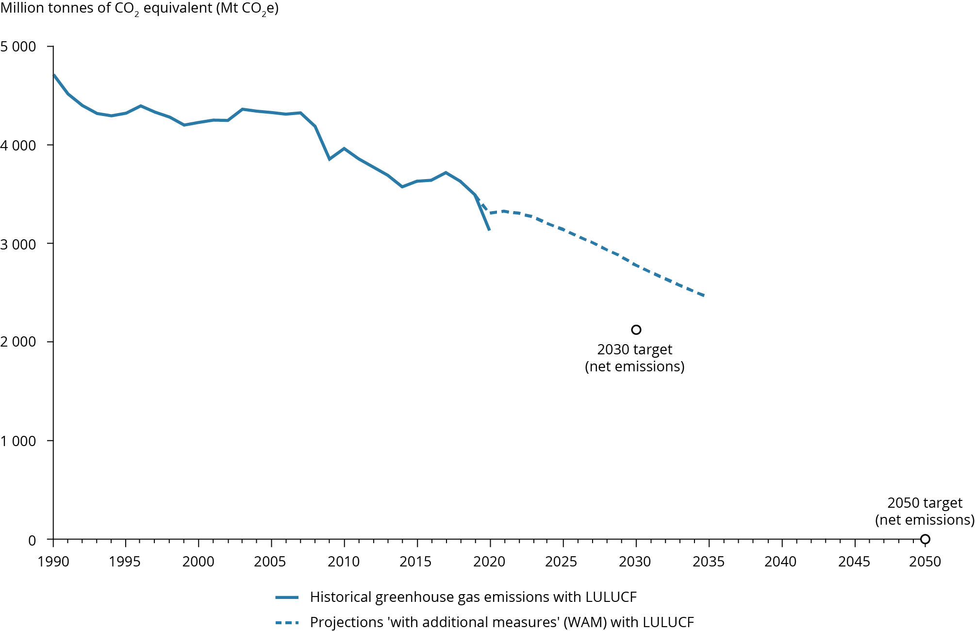 Preliminary 2020 Global Greenhouse Gas Emissions Estimates