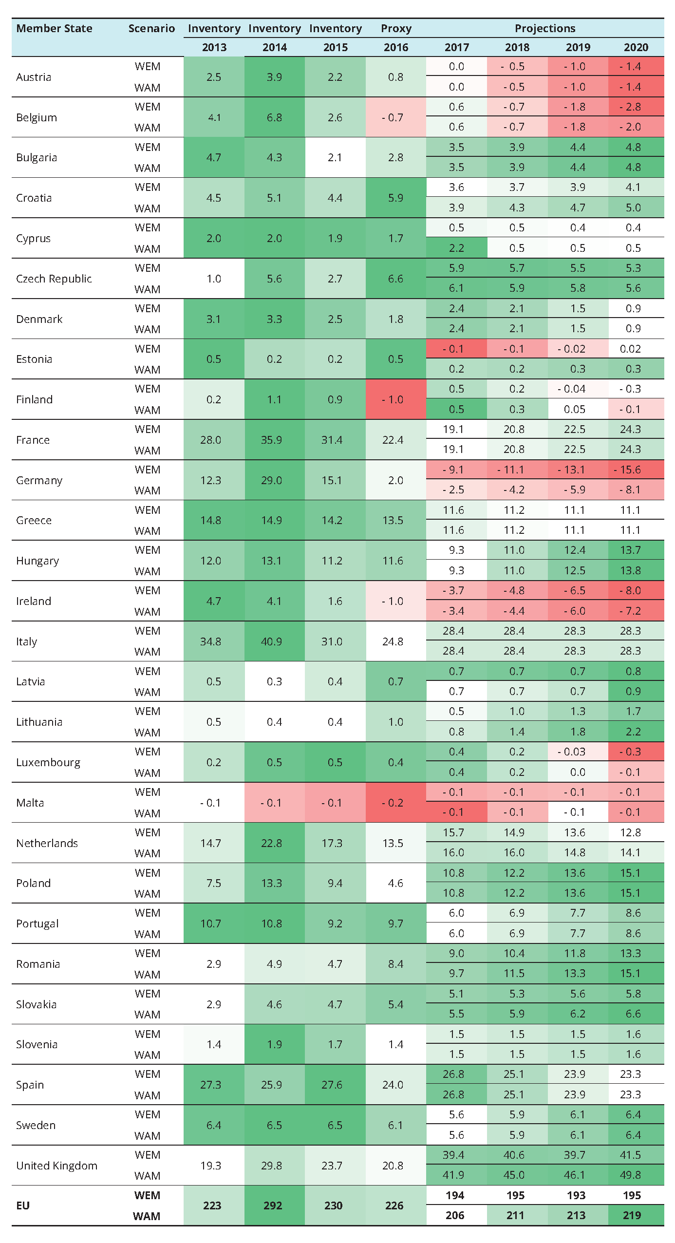 Table A 1.4