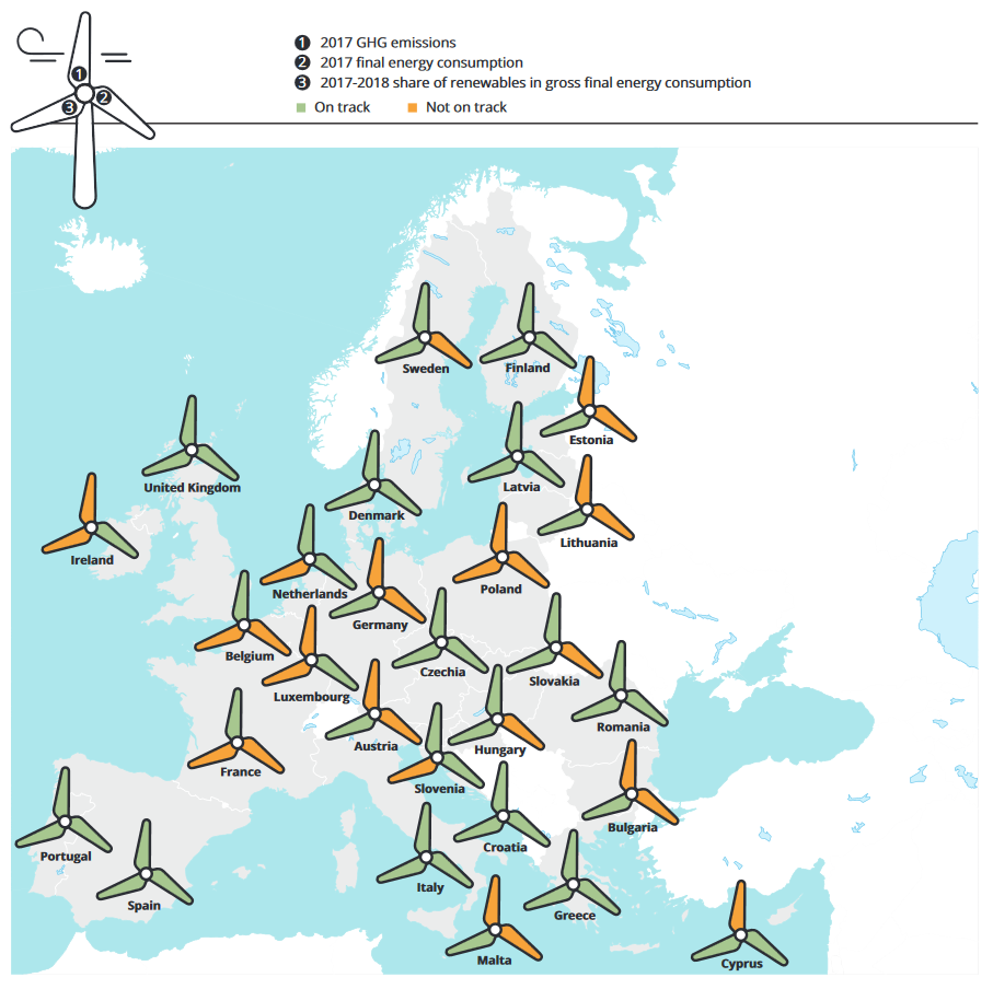 Current progress of Member States towards climate and energy targets