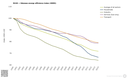 Odyssee energy efficiency index (ODEX) 