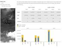 Italy noise fact sheet 2021