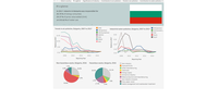 Bulgaria – Industrial pollution profile 2020