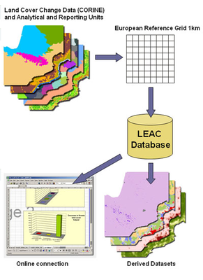 LEAC Land and Ecosystem Accounting