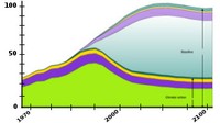 Data and maps