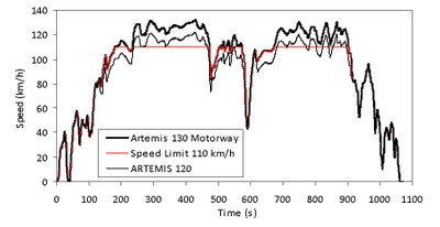 speed limit figure 1