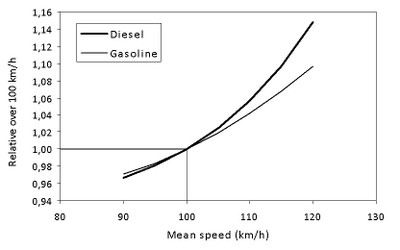 speed limit figure 2