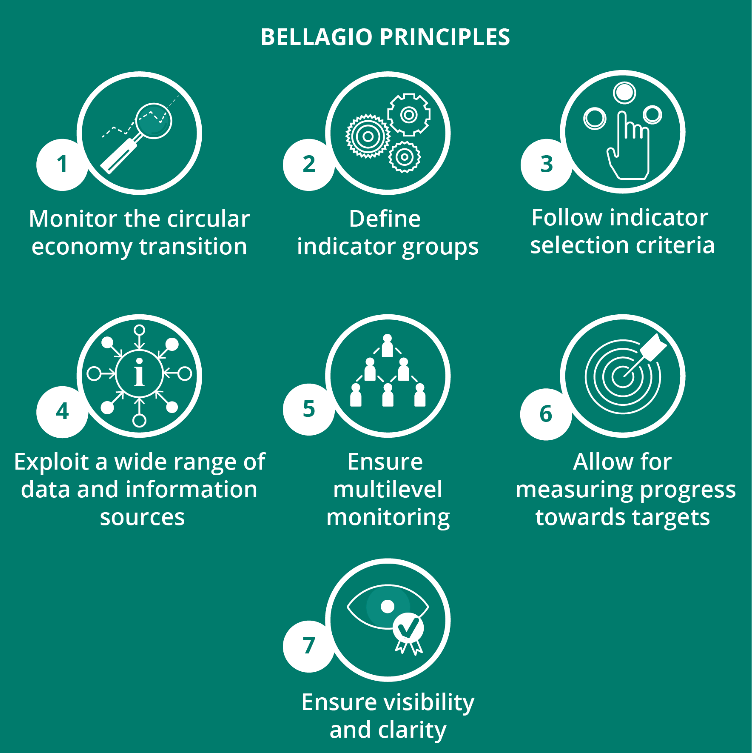 Bellagio principles