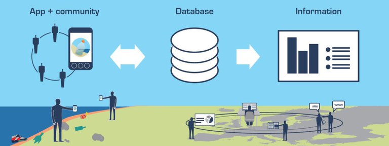 Marine LitterWatch approach