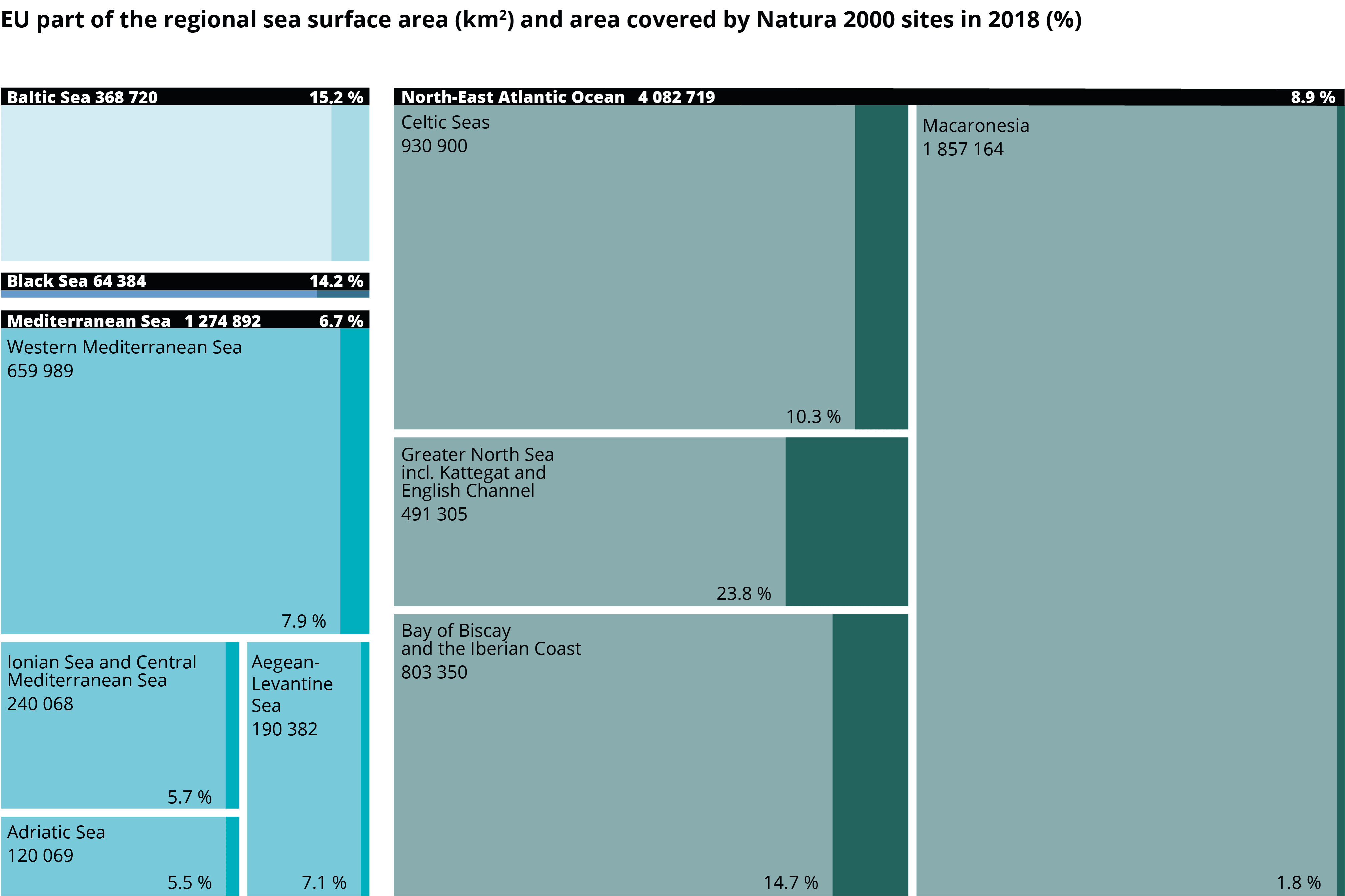 EU part of the regional sea surface area (km2) and area covered by Natura 2000 sites in 2018 (%)